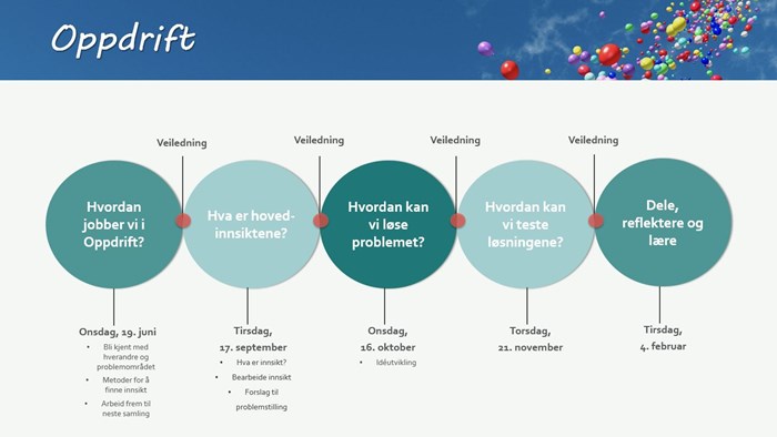 Oppdrift fremdriftsplan